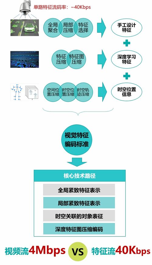 園區4.0模式下的AI智能化安全防護系統建設 安全技術防范系統設計施工服務